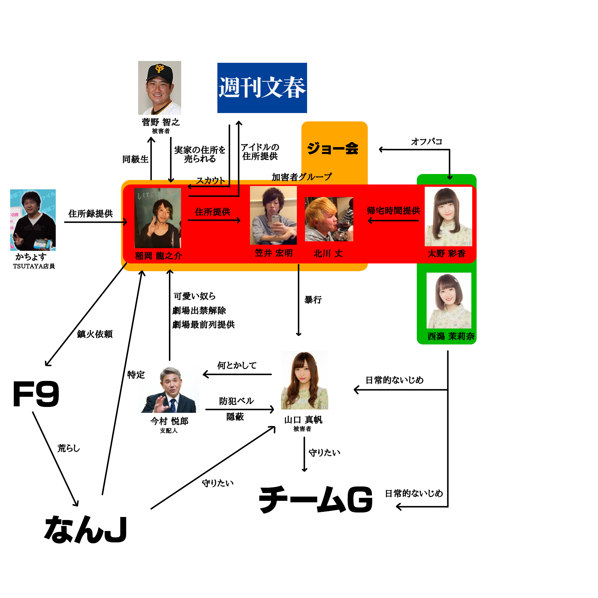 画像 山口真帆事件の相関図が完成ｗｗｗこれ闇が深すぎるだろ グッドルーザーズ