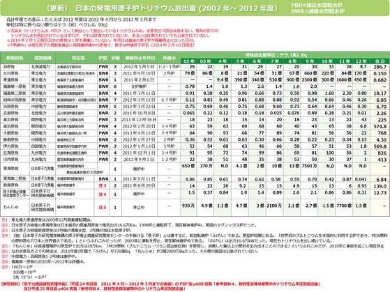 tricium_jp_2002-2012