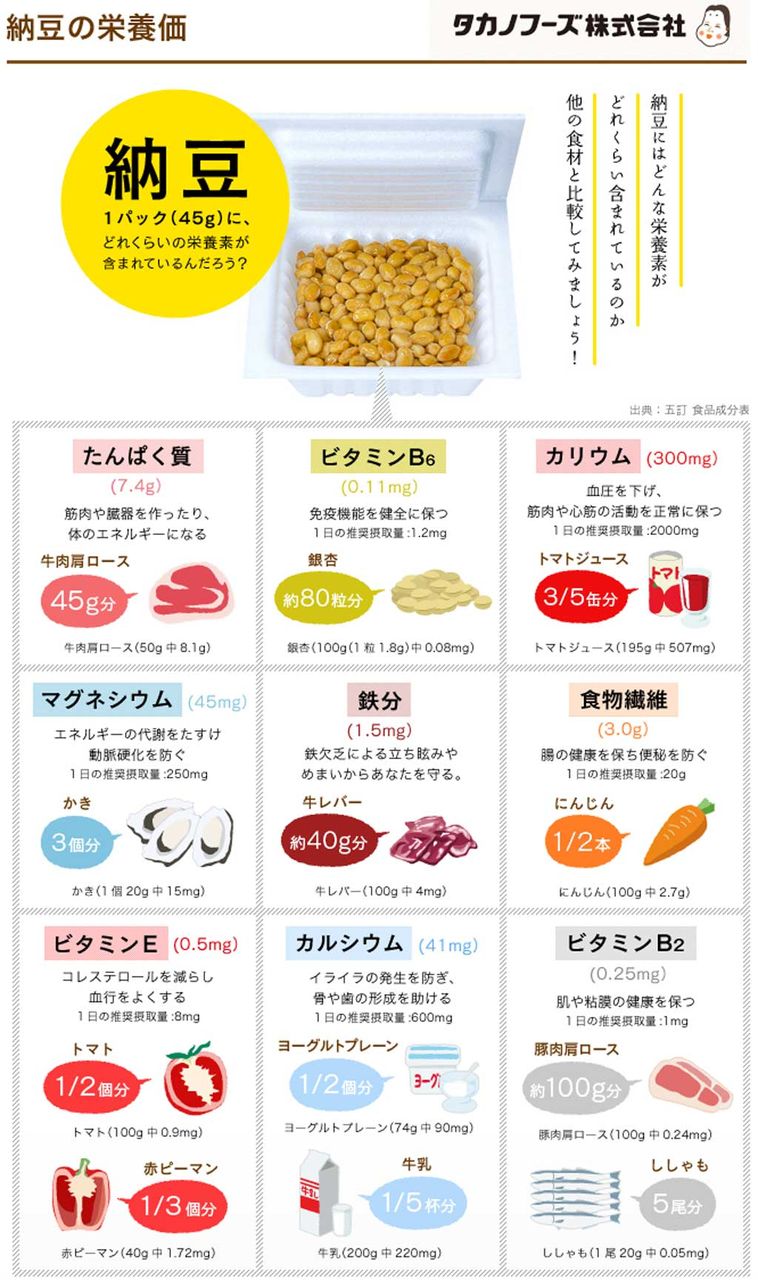 嫌いな納豆をたべるために 認知症老人の料理メモ 嫌いな納豆をたべるために 認知症老人の料理メモ