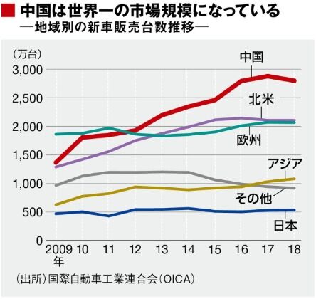 気になる動向 痴呆老人の経済メモ