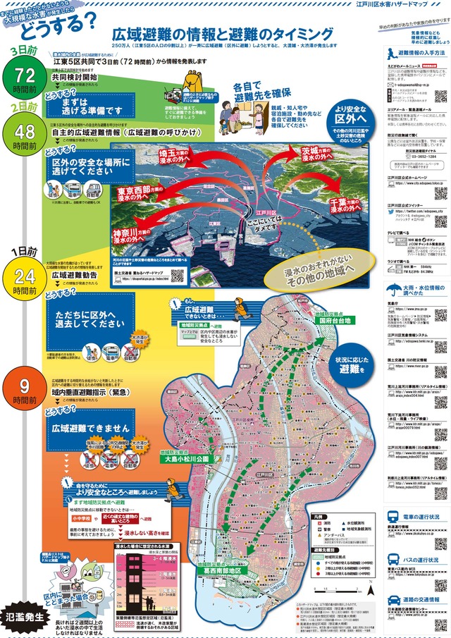 190500_江戸川区水害ハザードマップ