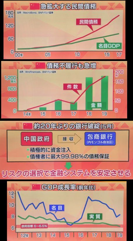190719_中空_中国の民間債務拡大 チャイナリスク再び?●kesu