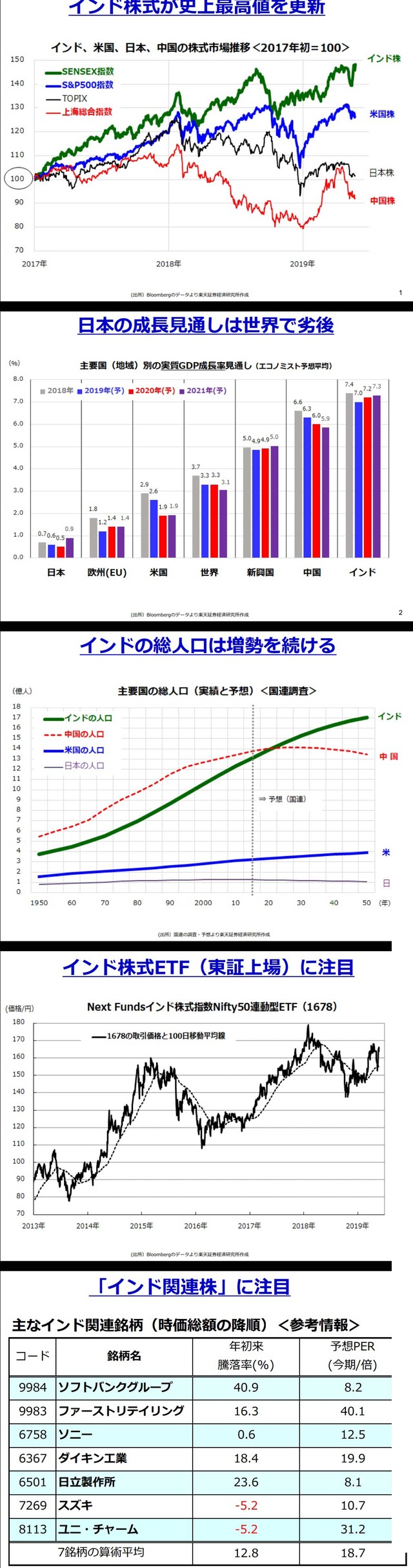 190528_MP香川_インド関連資料