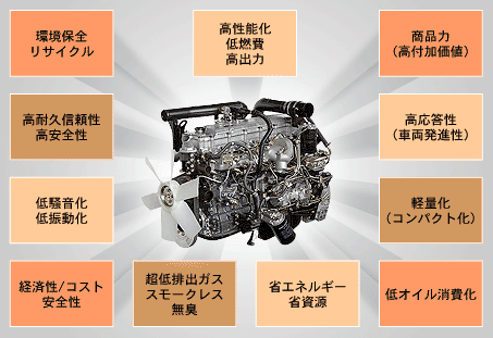 三菱ふそう 産業エンジン種類一覧 Gootruck ぐっトラック 総合ニュースサイト 三菱ふそう 産業エンジン種類一覧 Gootruck ぐっトラック 総合ニュースサイト