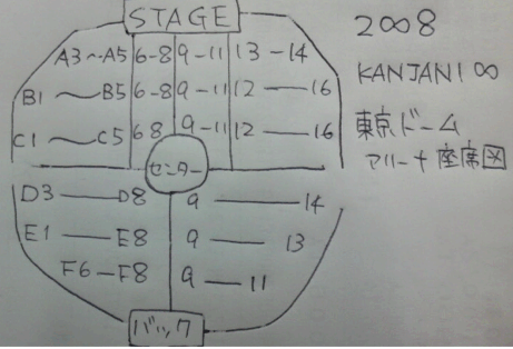 関ジャニ だよ 全員集合 7 6 7 7東京ドームアリーナ座席図の手書きバージョンとステージ写真です O O ジャニーズ系チケット販売 委託 買取 原宿娯楽道 ごらくどう Gorakudoh娯楽堂 嵐arashi Kinki V6 Kat Tun 関ジャニチケット Heysayチケット先行