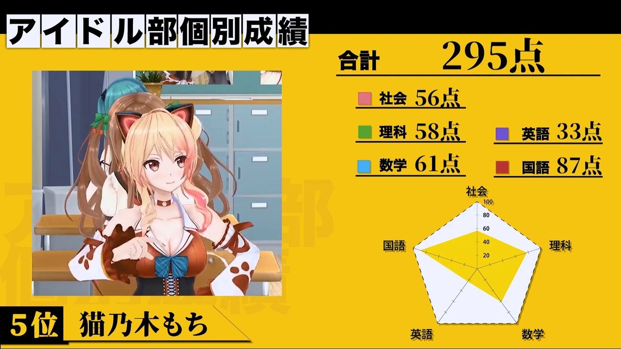コレクション アイドル部 引退 アイドル部 引退 理由