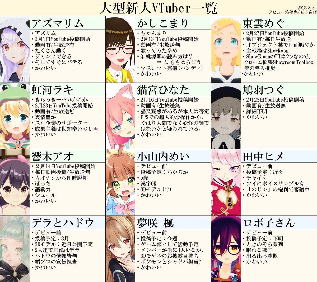 大型新人vtuberが全員クオリティ高くて可愛すぎる ガワが可愛い が売りにならない時代に突入か Vtuber 速報 バーチャルyoutuberまとめ 大型新人vtuberが全員クオリティ高くて可愛すぎる ガワが可愛い が売りにならない時代に突入か Vtuber 速報 バーチャルyoutuberまとめ