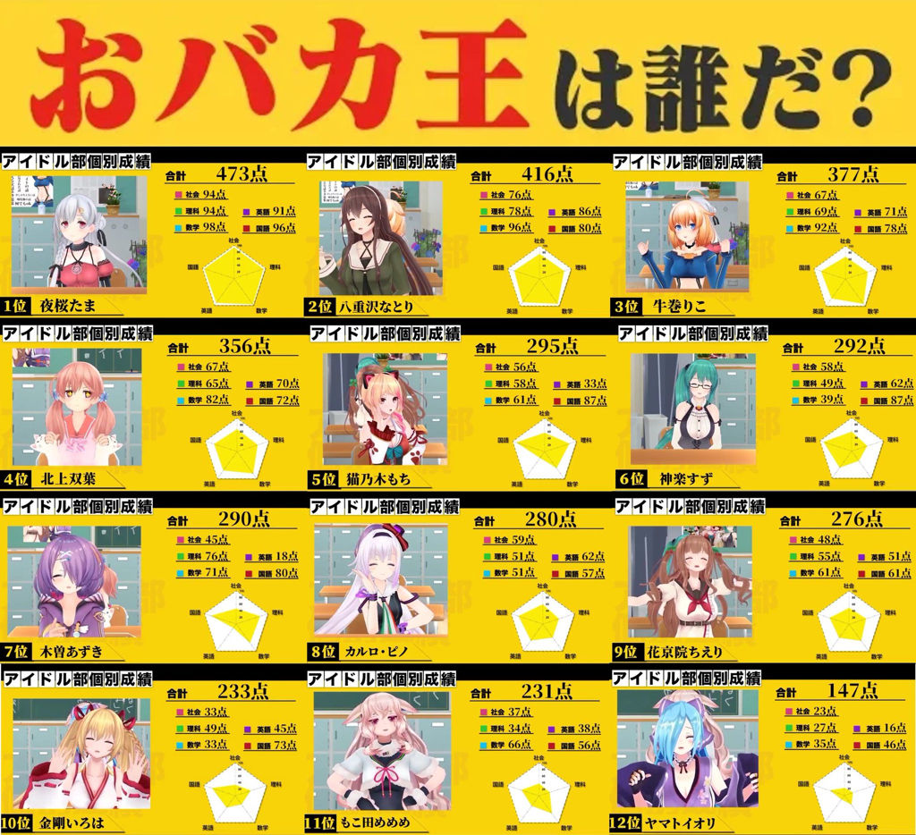 100以上 アイドル部 壁紙 Hd壁紙画像のコレクション