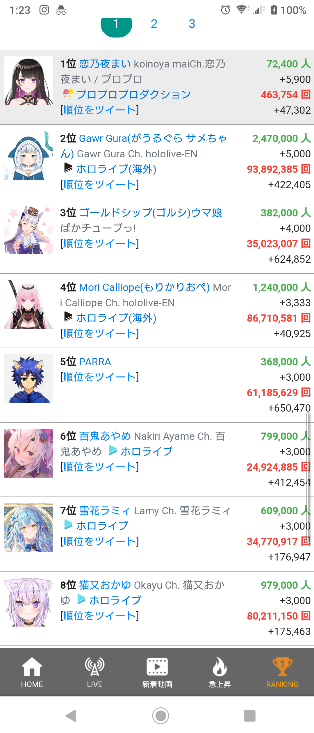 画像 今最もバズってるvtuber 恋乃夜まい ガワのクオリティも無茶苦茶ヌルヌル動いて海外勢中心に人気にwww Vtuber速報 バーチャルyoutuberまとめ 画像 今最もバズってるvtuber 恋乃夜まい ガワのクオリティも無茶苦茶ヌルヌル動いて海外勢中心に人気にwww Vtuber速報 バーチャルyoutuberまとめ