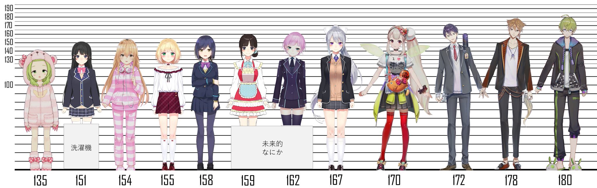 にじさんじの身長設定が意外 アキくんむぎむぎよりちっちゃい委員長がかわいいw Vtuber速報 バーチャルyoutuberまとめ にじさんじの身長設定が意外 アキくんむぎむぎよりちっちゃい委員長がかわいいw Vtuber速報 バーチャルyoutuberまとめ