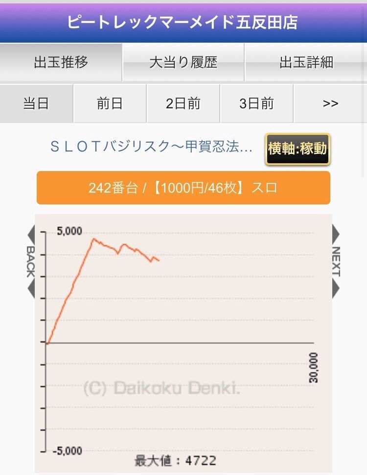 朗報 バジリスク絆2 神台だったwwwwwwwwwwwwwww トム速報 朗報 バジリスク絆2 神台だったwwwwwwwwwwwwwww トム速報