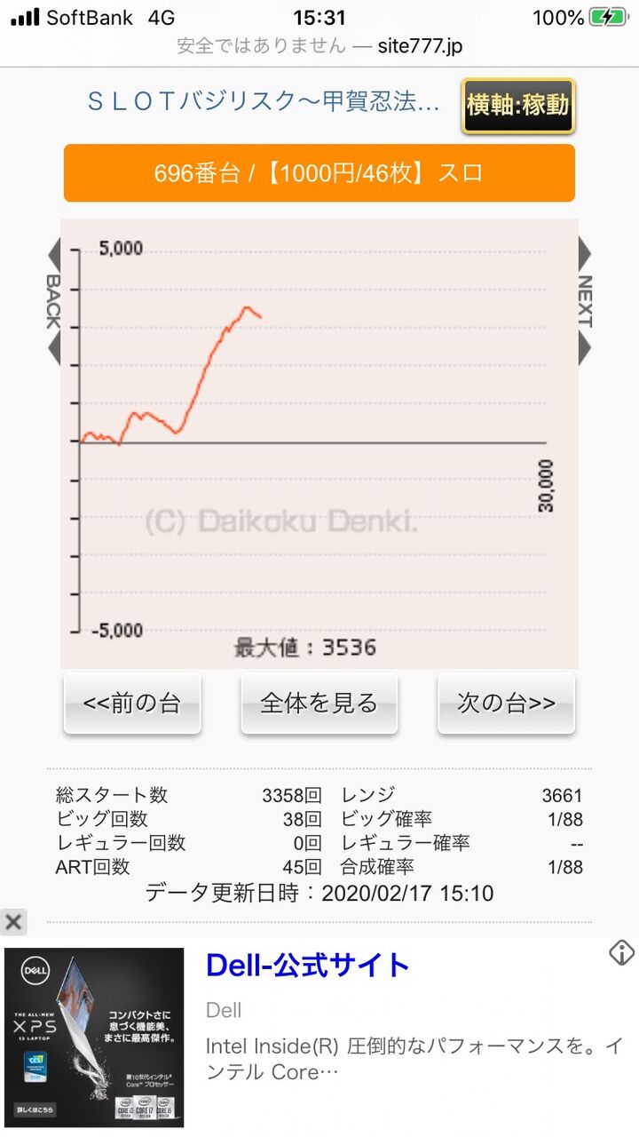 絆2設定6グラフ