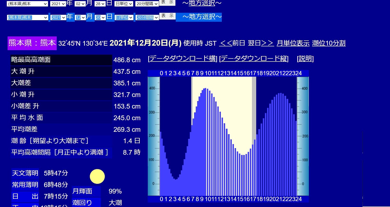 昨日は夏至でした 昼潮から夜潮へ ゴリ巻きスタイル 昨日は夏至でした 昼潮から夜潮へ ゴリ巻きスタイル