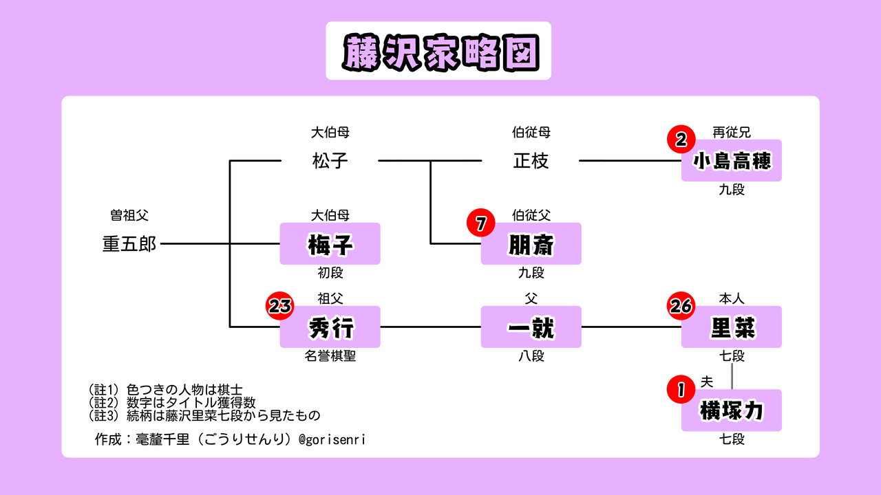 【美品】藤沢秀行 色紙 書 額縁 名誉棋聖 本物 Yahoo!オークション -「色紙」(囲碁) (囲碁、将棋)の落札相場