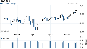sp500