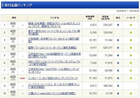 NISA９月