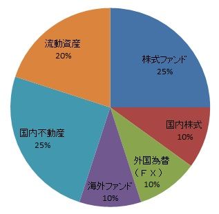 11月アセット