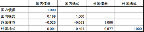 相関係数
