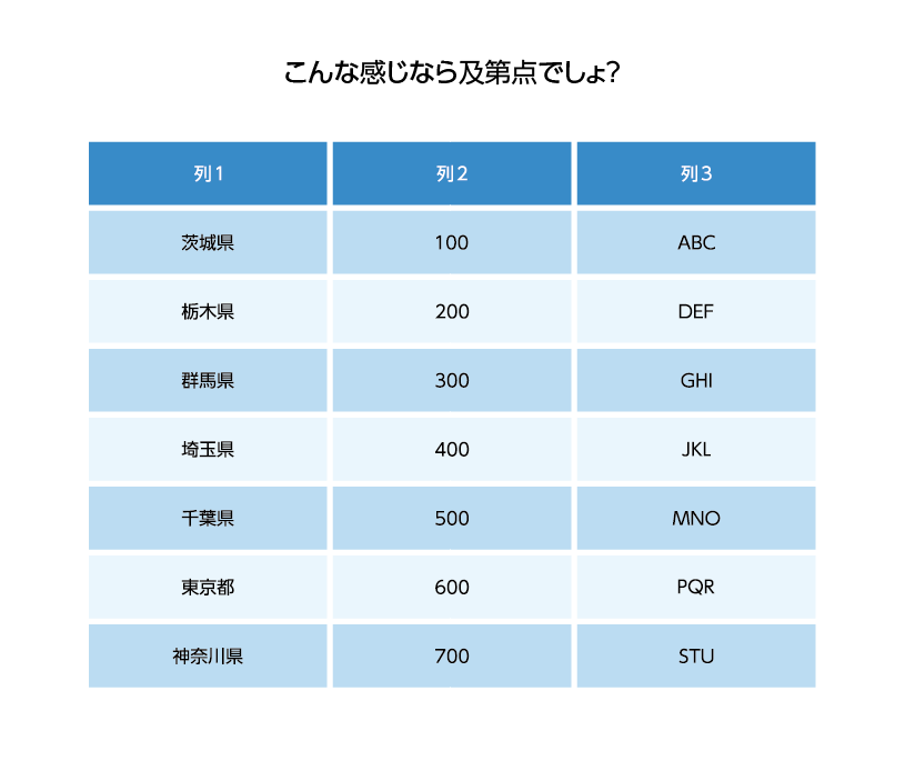 Illustrator表組み 慣れれば90秒 イラストレーターでスタイリッシュなデザインの表組みを作る方法 Gorolib Design はやさはちから