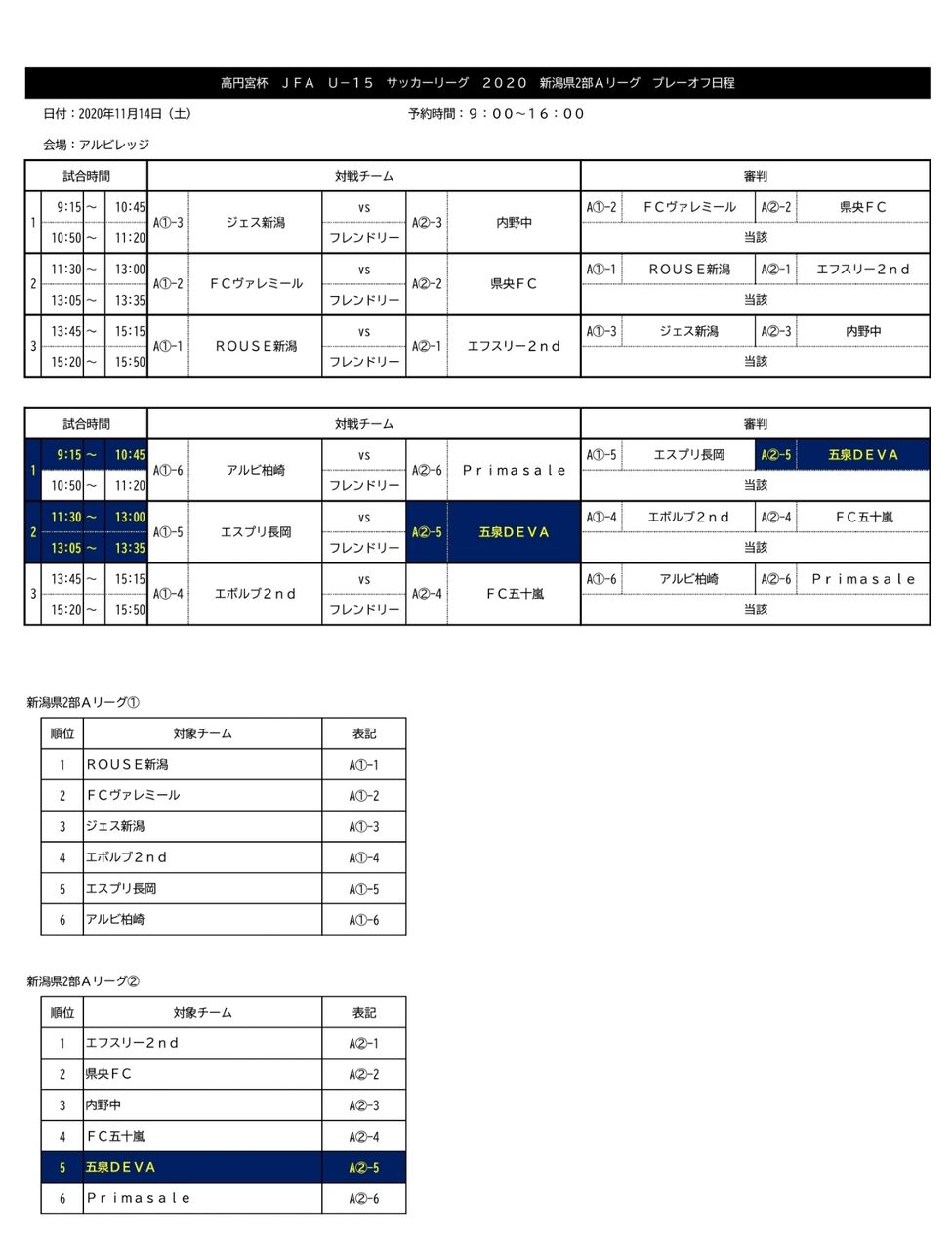 11 14 高円宮杯jfau 15サッカーリーグ新潟県2部aリーグプレーオフ 五泉fc deva u 15 11 14 高円宮杯jfau 15サッカーリーグ新潟県2部aリーグプレーオフ 五泉fc deva u 15