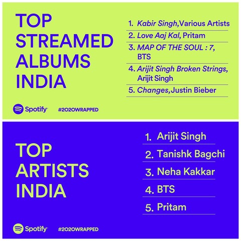 top5India2020