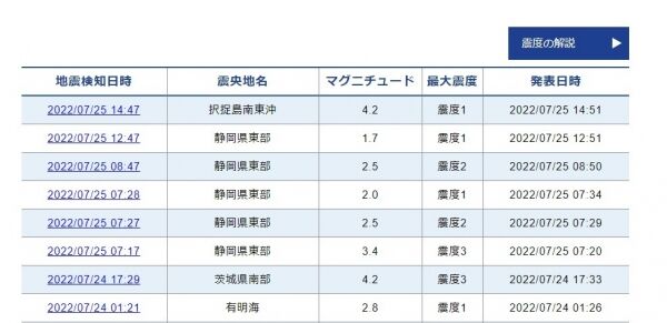 【静岡県】富士宮市で25日だけで既に5回目の地震を観測！何が始まるんです？