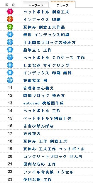 検索ランキング.jpg 検索ランキング.jpg