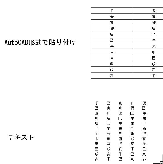 もぐらくん Excelの表をautocad図形で貼り付け もぐらくん Excelの表をautocad図形で貼り付け