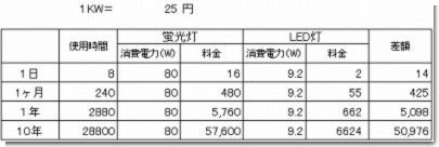 電気料金.jpg 電気料金.jpg