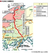 ��ƻ������