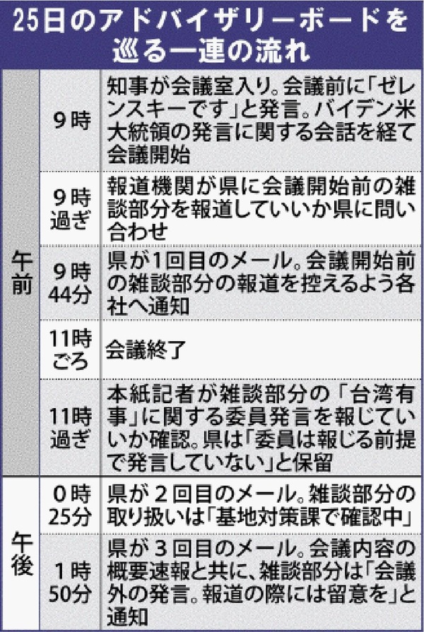 玉城デニー「マスコミ、頼むからゼレンスキーの件報道しないでくれ」ついに中国へ