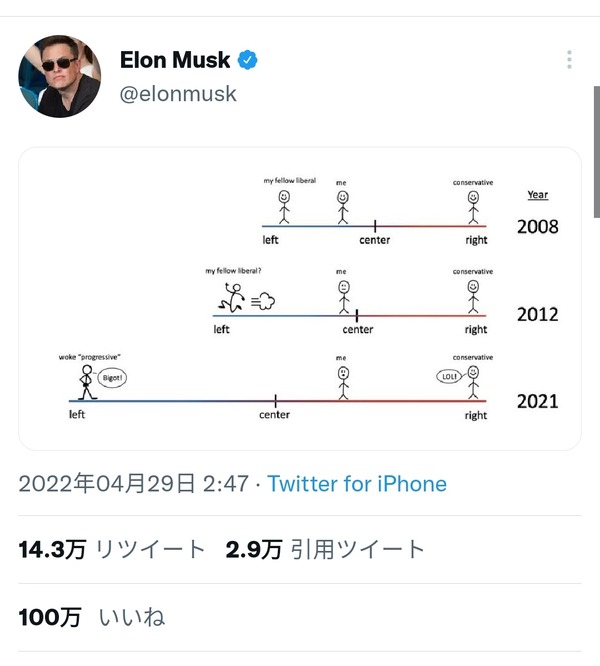 パヨクが「日本人は右傾化してるゥ！」と倡えてた理由、イーロン・マスクによって解明される