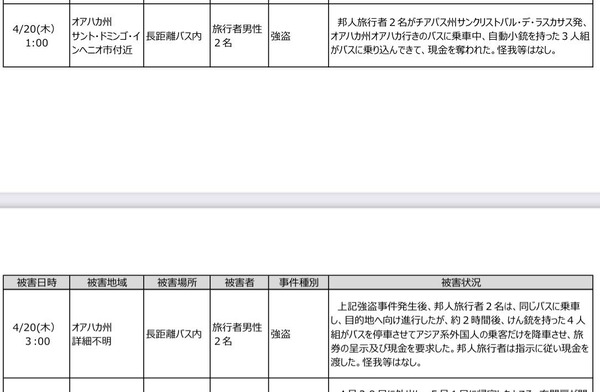 メキシコ旅行でバスに乗った日本人、1日で2回強盗に遭うwww