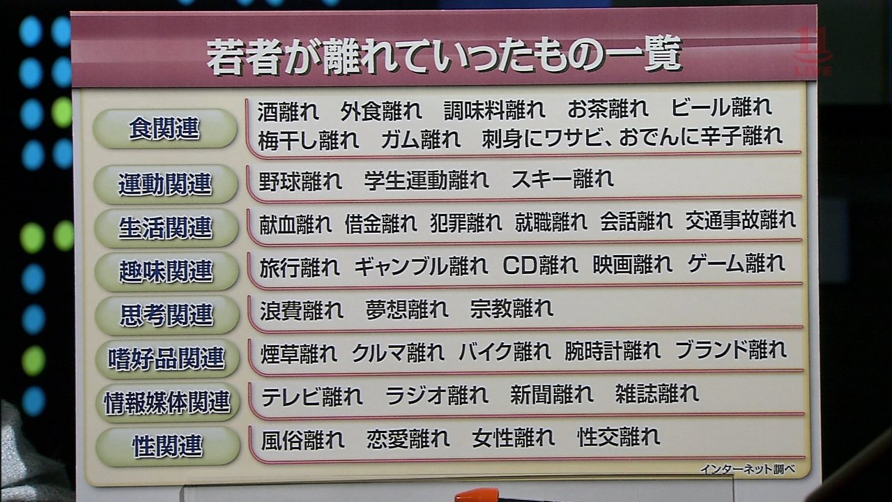 最近の若者 ギャンブルしない 酒飲まない タバコ吸わない ごちそう速報 最近の若者 ギャンブルしない 酒飲まない タバコ吸わない ごちそう速報