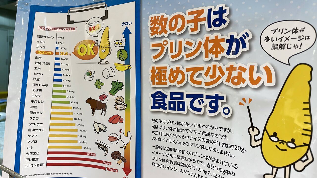 悲報 煮干し プリン体の量がとんでもなかったwww ごちそう速報 悲報 煮干し プリン体の量がとんでもなかったwww ごちそう速報