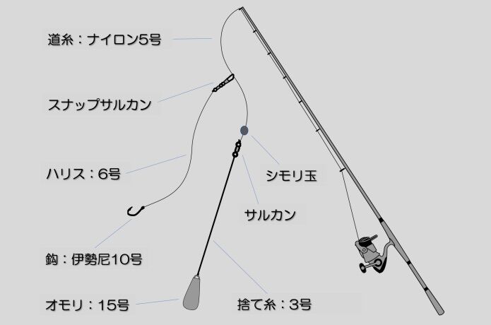 商品追加値下げ在庫復活 大物泳がせ仕掛け 青物 ヒラメ 根魚 ハリス14号 2組入 がまかつ Gibilogic Com