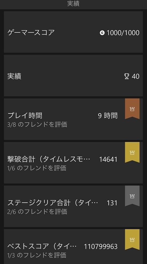 Gotochinが実績コンプしたらしい