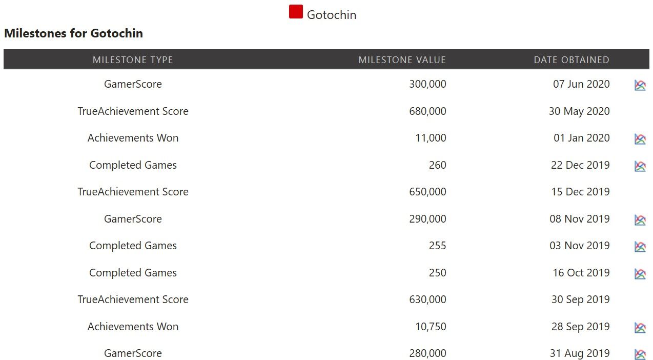 Xbox実績g達成ッ Gotochinが実績コンプしたらしい Xbox実績g達成ッ Gotochinが実績コンプしたらしい