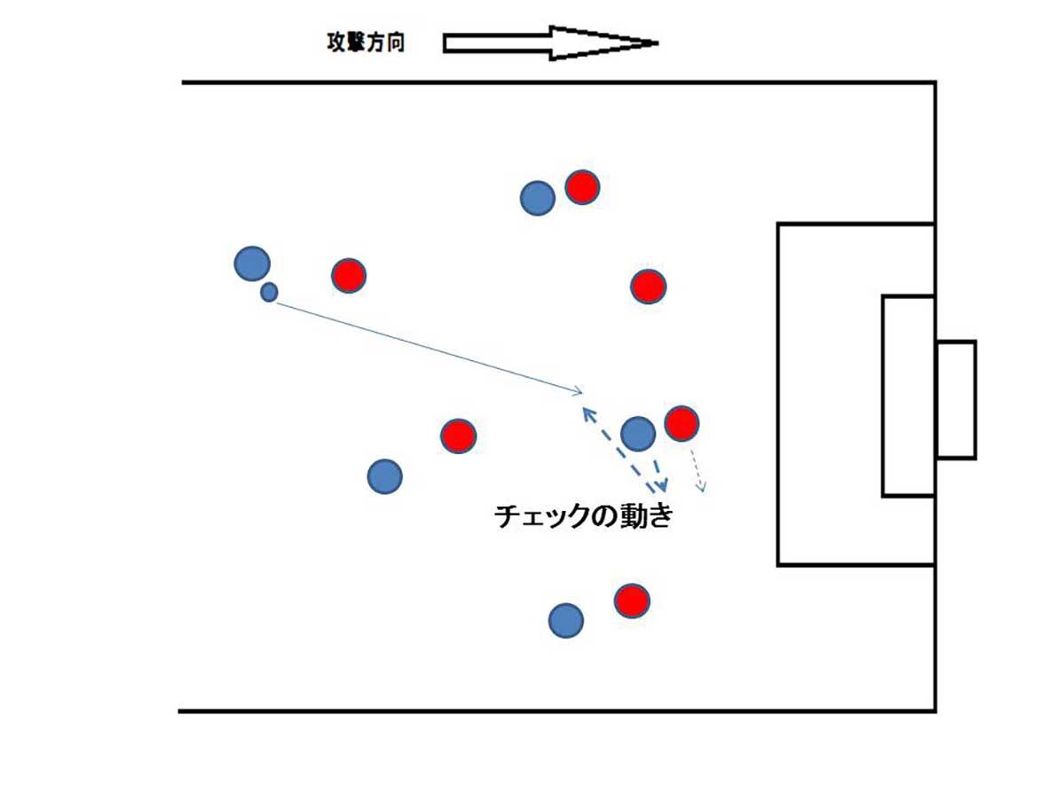 チェックの動き サッカー フットサルc級 福井 チェックの動き サッカー フットサルc級 福井