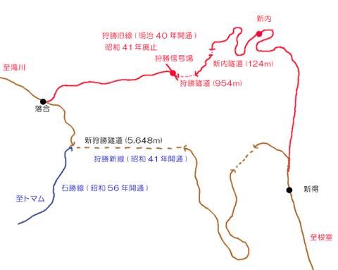 routemap