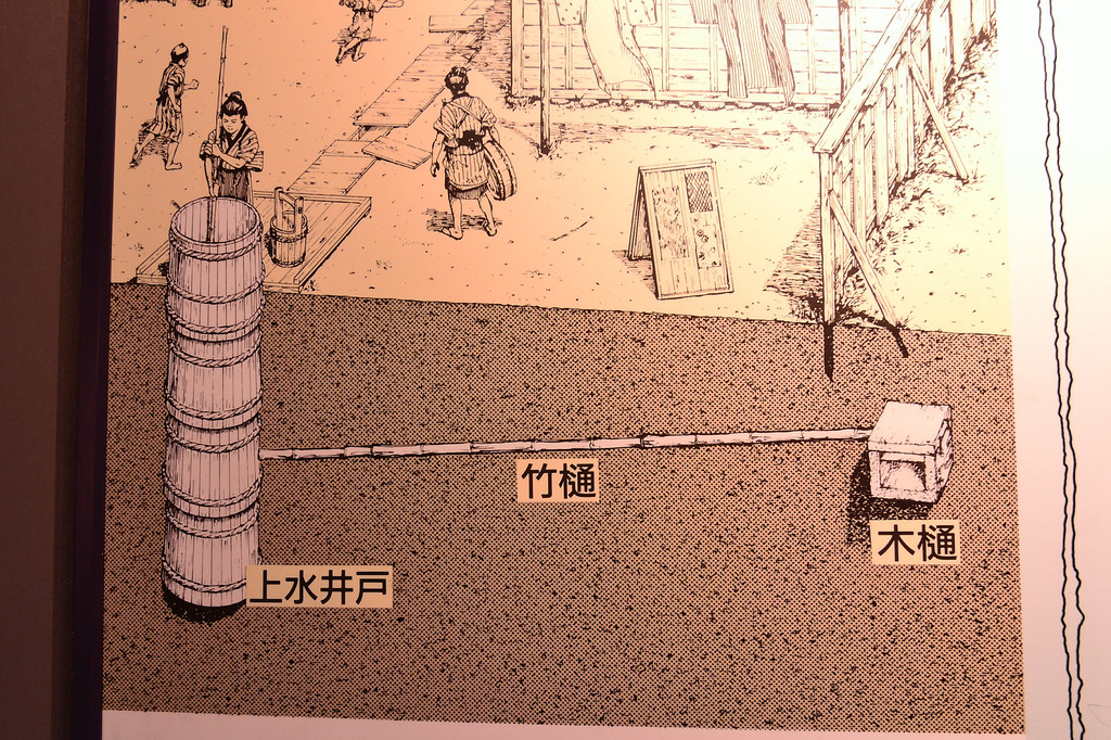 後藤健太郎のブログ
                          『東京都水道歴史館』へ。