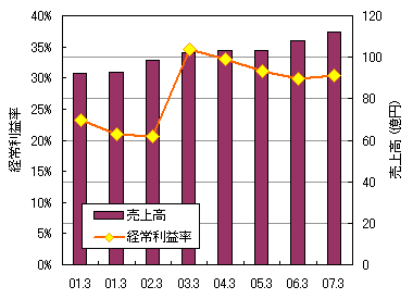 7749-PL