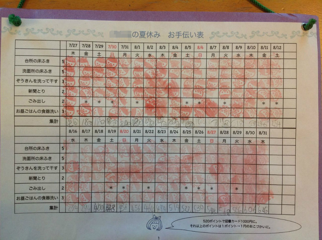 夏休みのお手伝いの記録 しまう かざる 夏休みのお手伝いの記録 しまう かざる