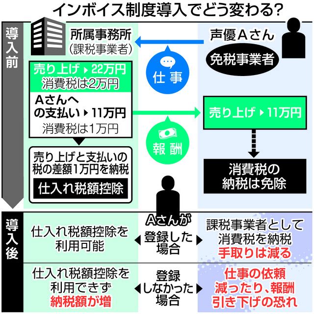 声優から製作会社まで…「増税」影響で廃業観測も！？