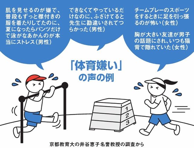 運動好きでも体育嫌い？心傷つく授業に苦しむ人たちへの提言