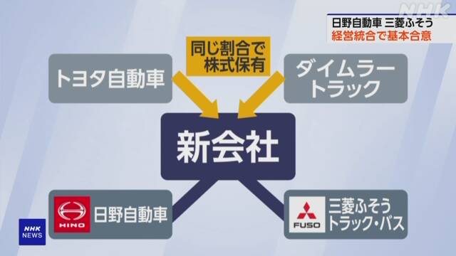 トラック業界が大きく変わる！三菱ふそうと日野自動車の統合に注目！