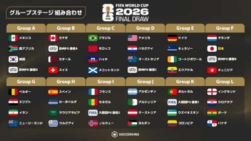 【速報】日本代表の2026W杯グループが絶望的すぎて震えた…オランダ、チュニジア、そしてあの国の勝者が待ち受ける“死の組”爆誕