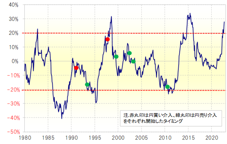 政府・日銀、24年ぶり円買い介入　円安進行はメリット・デメリット双方ありますが、最近は少しデメリットの部分が目立ちやすいかなと思います。
