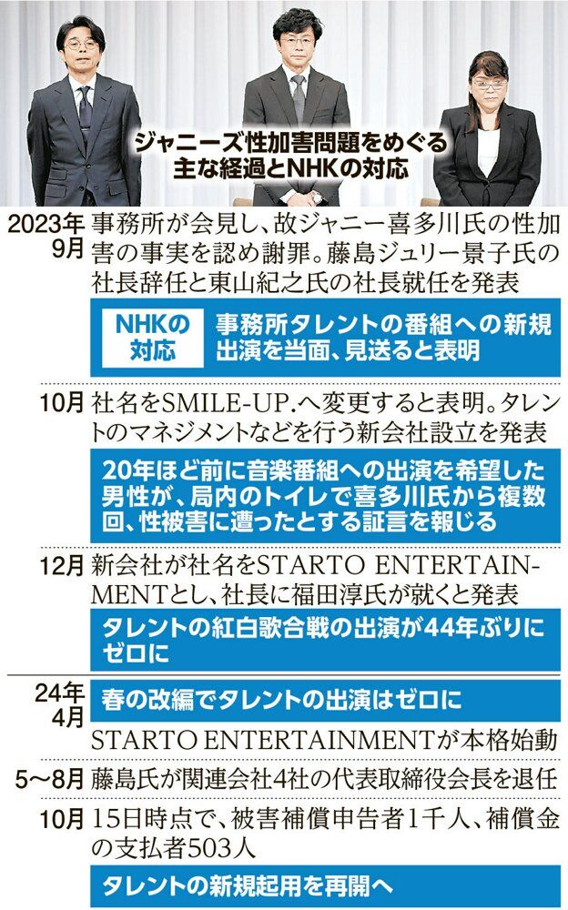 【衝撃の結末】ジャニー氏性被害補償、565人に総額●億円支払い決定…一方で224人は“補償ゼロ”通告の仰天理由