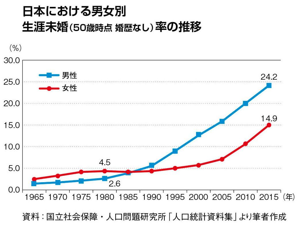未来の世界で「したいけどできない人」へのサポートは必要か─倫理的な観点から考える